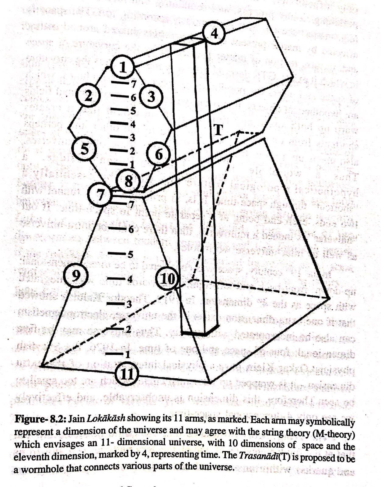 Structure of the Universe in Jainism