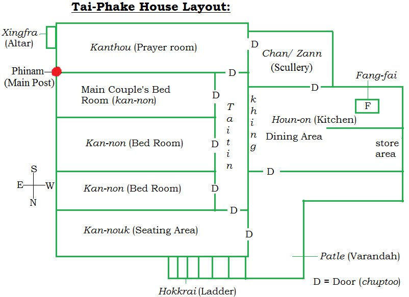 Tai-Phake House Layout