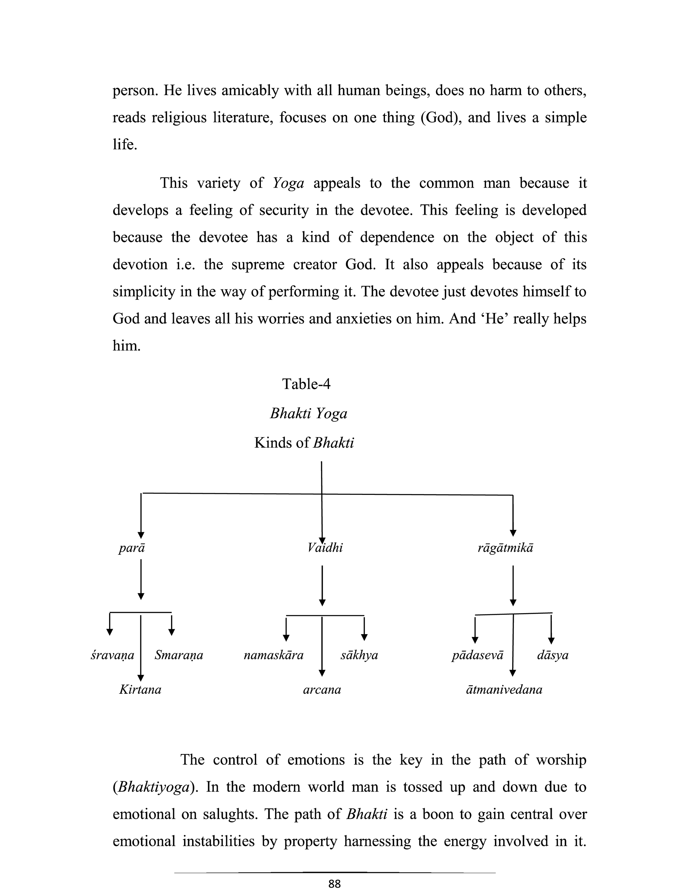 Yoga Philosophy In Yogatattva Upanisad [chapter 3] [page 15]